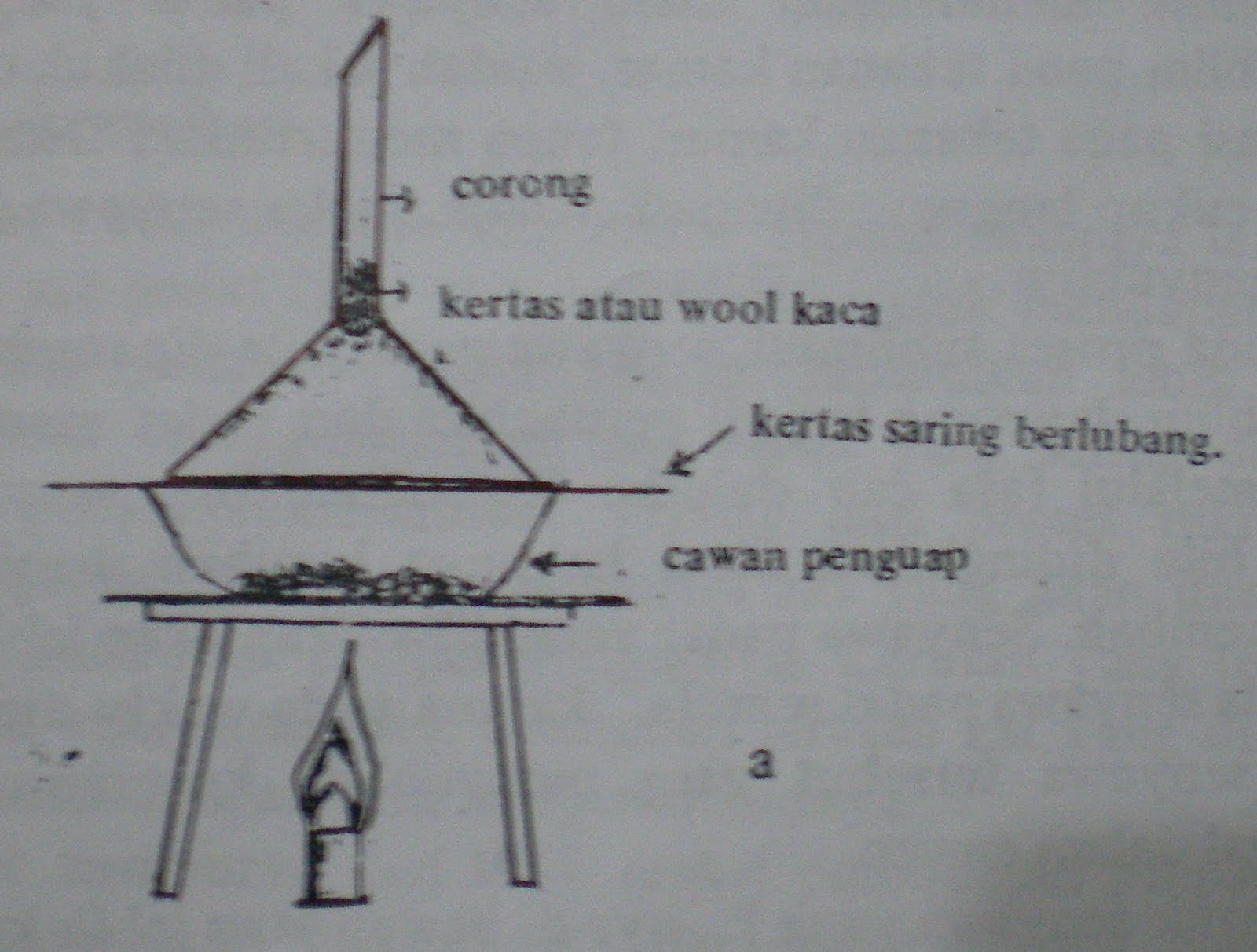 [Sublimasi+A.JPG]
