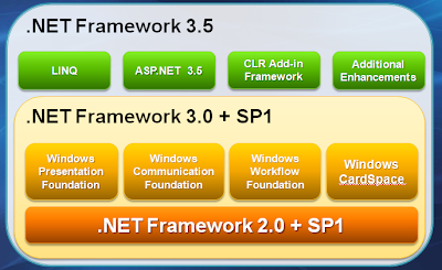 Castielus PCus: Installasi .NET Framework 3.5 Pada Windows 8