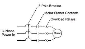 Circuit Breakers: Types of Circuit Breakers