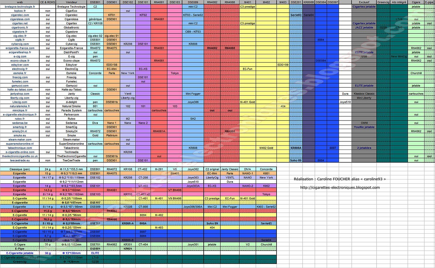 [tableau-comparatif_copyright_6.jpg]