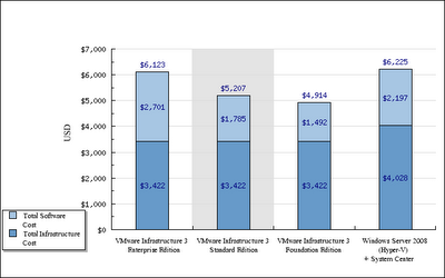 Cost Per Lication Calculator Виртуализация Vmware Vsphere Cost Per Lication Calculator