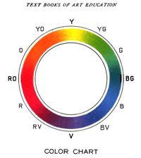 [200px-RYB_color_circle_1904.png]