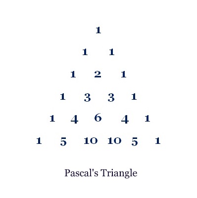 Algorithms in Java: Generating Pascal's Triangle