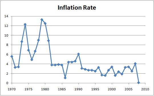 [Annual+Inflation+Rate.jpg]