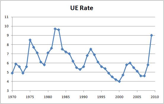 [Unemployment.jpg]
