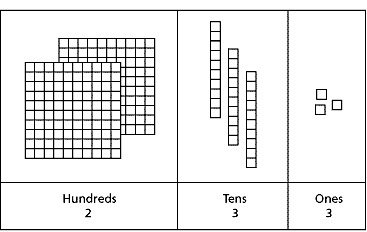 Is Mathematics really that tough?: Blog Entry 4 - Place Value