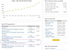 4th Place Top SEO Programmer Nov2009