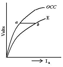 C R E A T I V I T Y: Generator Characteristics