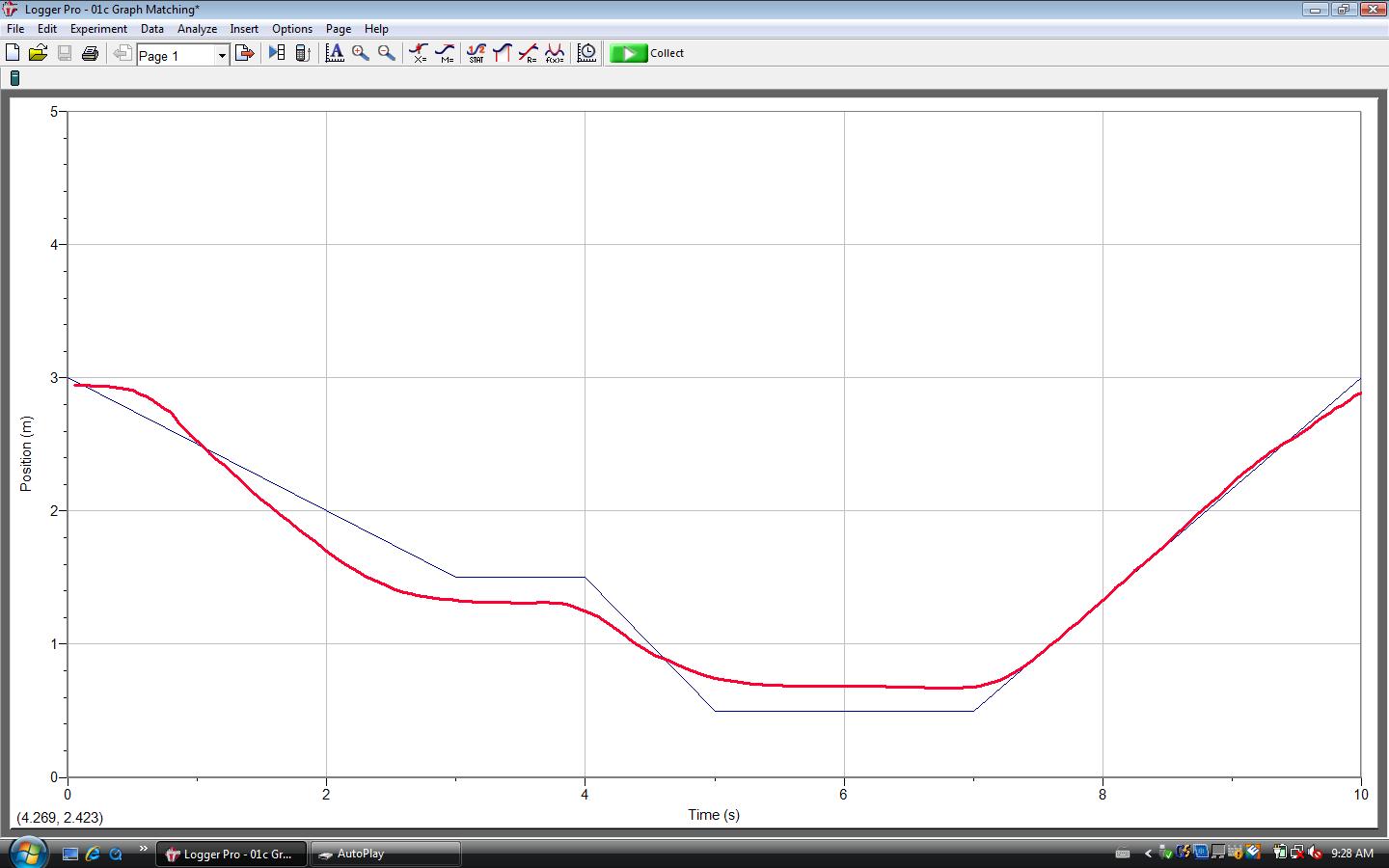 Physics Grade 11 Motion Graphs