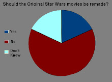 Poll from other Sites