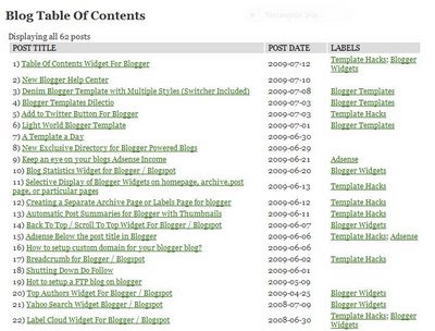 Update Table of Content untuk Blogger