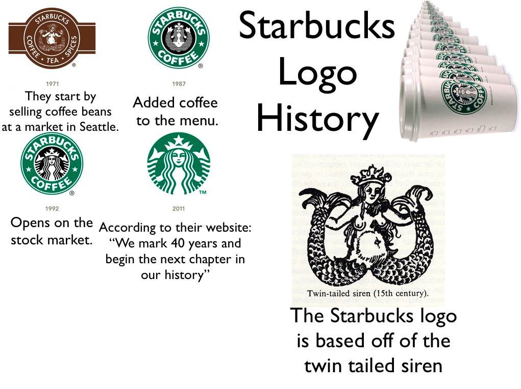 Evolution Of Starbucks Logo