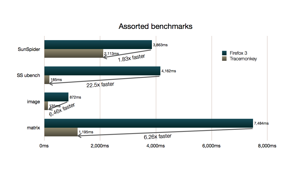 [assorted-benchmarks+mktvendas.png]
