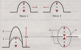 Cikgu Naza: [Physics Form 5] Rendezvous Point