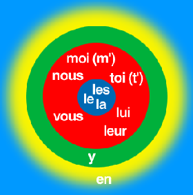 [pronoms2.gif]
