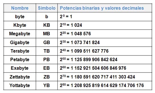 Siete 7 pasos opciones binarias