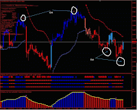 Duyduy forex