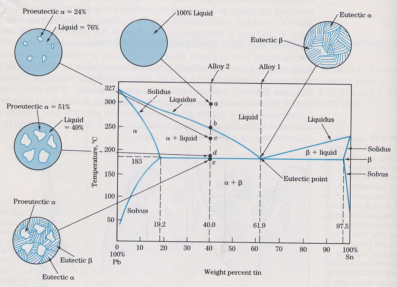 Materiales 2 UIS Málaga: PARA ESTUDIAR DIAGRAMAS DE FASE aluminum oxide phase diagram 
