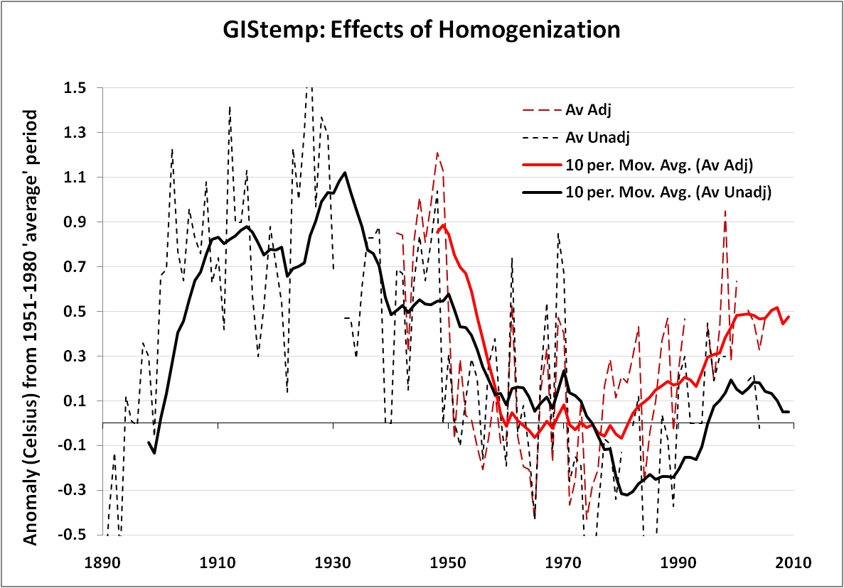 [Madag+unadj-adj.png]