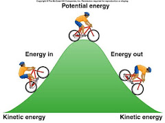 Potential and Kinetic Energy