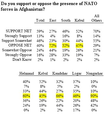 [CordesmanTables-NATOPresence.bmp]