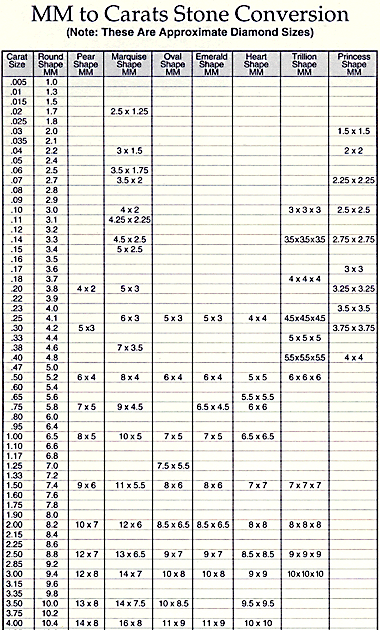 WORLD DIAMONDS ! ! ! ! !: MM to Carats Stone Conversion