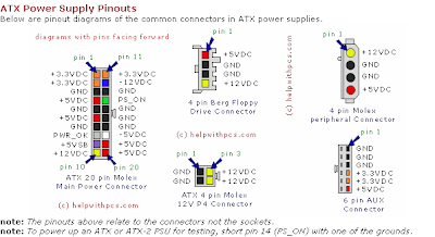 Electronics Technology: ATX Power Supply Connector-Pinouts ... atx connector diagram 