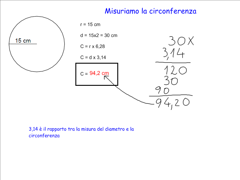 Compiti per casa 5 E La