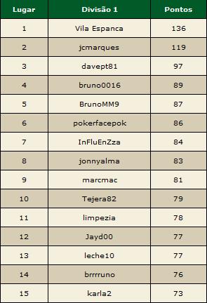 [pkrleague+rank.jpg]