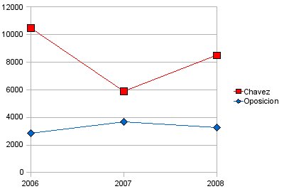 [jvra-grafico4-dolo.jpg]