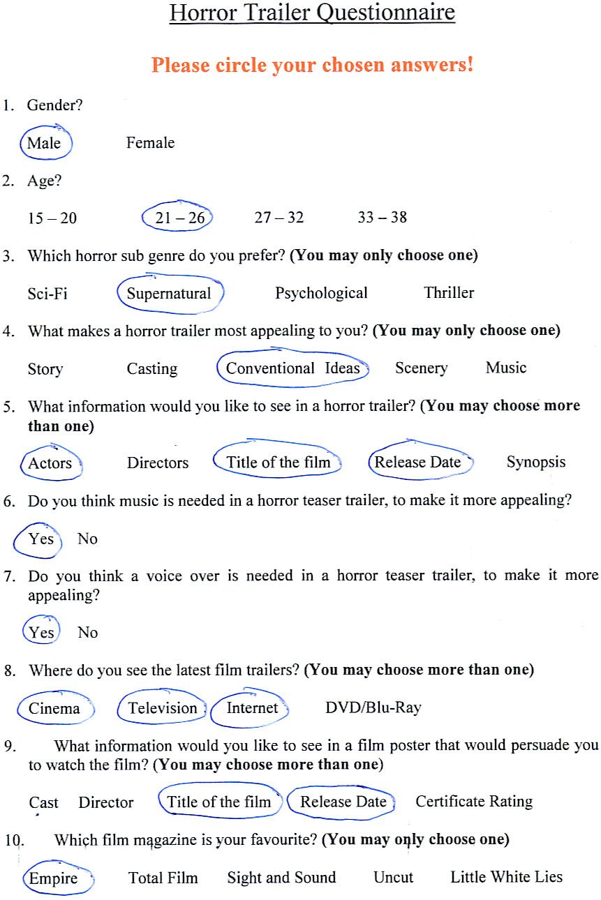 Blue Moon Studios: Research: Questionnaires and Graphs on Audience Feedback