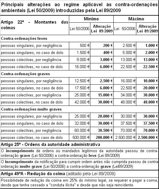 [Lei+89-2009+altera+Lei+50-2006.JPG]