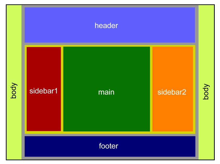 Our Blogger Templates: Setting the Template Size