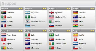 grupos-mundial-2010.png