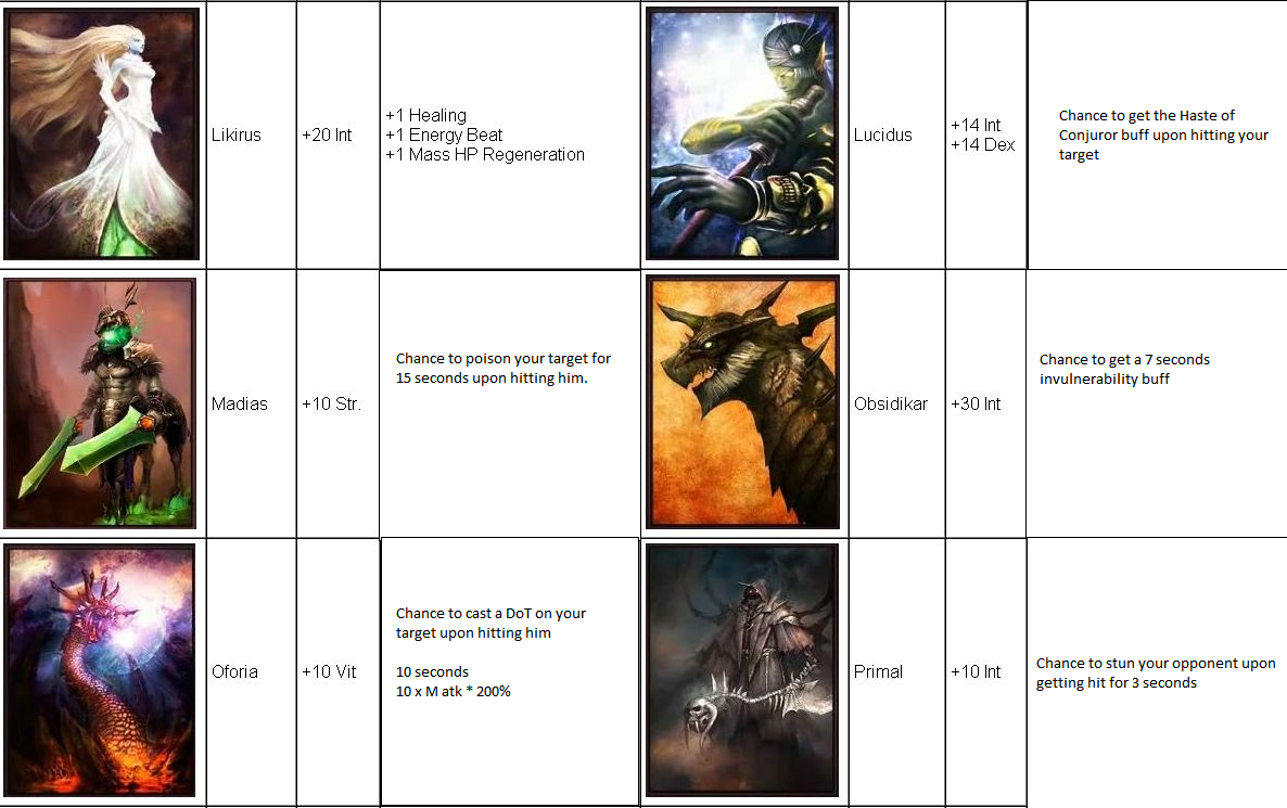 Rappelz, Point of View from a Girl More about E7.2 Bosses cards.