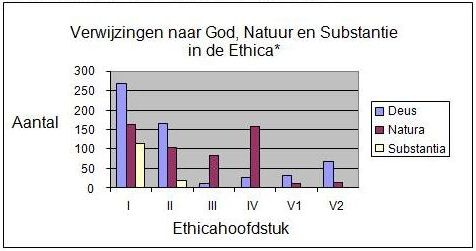 [SpinozaEthicaStatistiek.html]