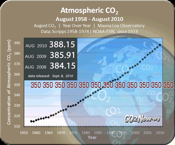 ANHIDRIDO CARBONICO EN ATMOSFERA