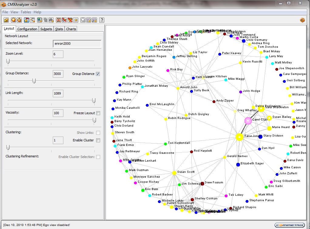 ChromaScope: Commetrix CMX Analyzer: Dynamic Social Network Visualization