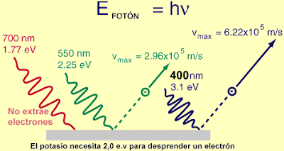 el electr�n volt