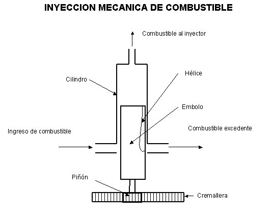 mecanica diesel equipo4: inyeccion mecanica de diesel