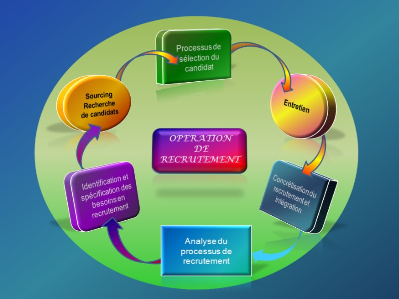 Luc Pham, Conseiller Emploi Formation Chargé de Relation