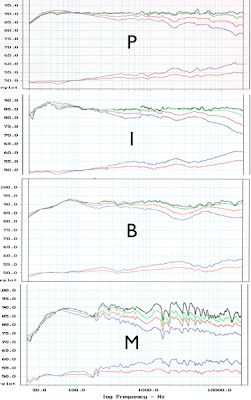 LoudspeakerMeasurements+-TrainedvsUntrained.png