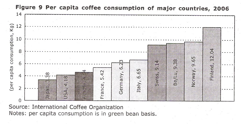 JURNAL ATANI TOKYO Determining Japanese Market Today for Indonesian Coffee (2)