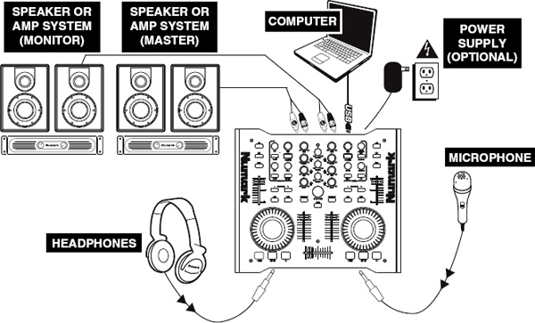 DJ House: Numark Omni Control