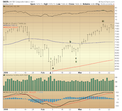 $NYA