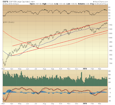 $SPX