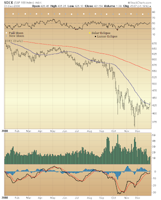 $OEX