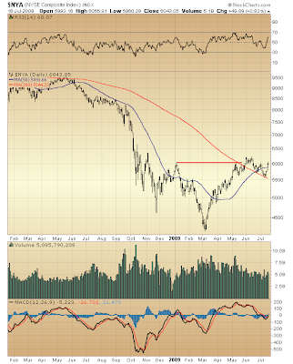 $NYA