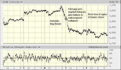 NYSE 1-min