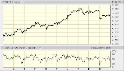 NYSE 5-min